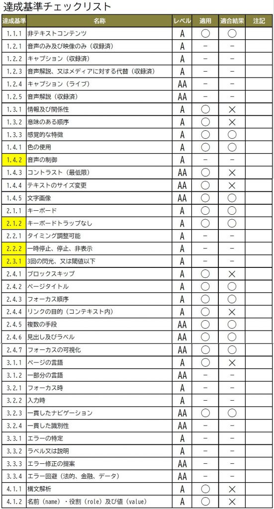 達成基準チェックリスト